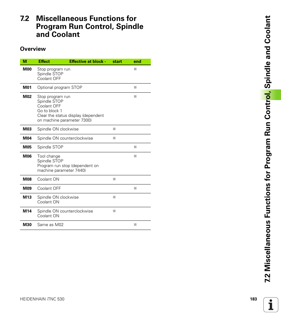 Overview | HEIDENHAIN iTNC 530 (340 420) User Manual | Page 211 / 530