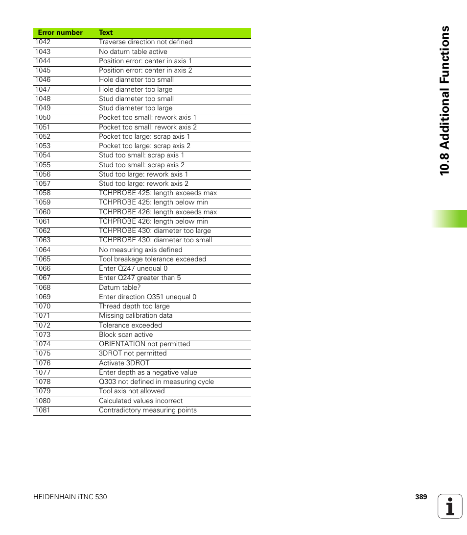 10 .8 a d ditional f unctions | HEIDENHAIN iTNC 530 (340 420) User Manual | Page 417 / 530