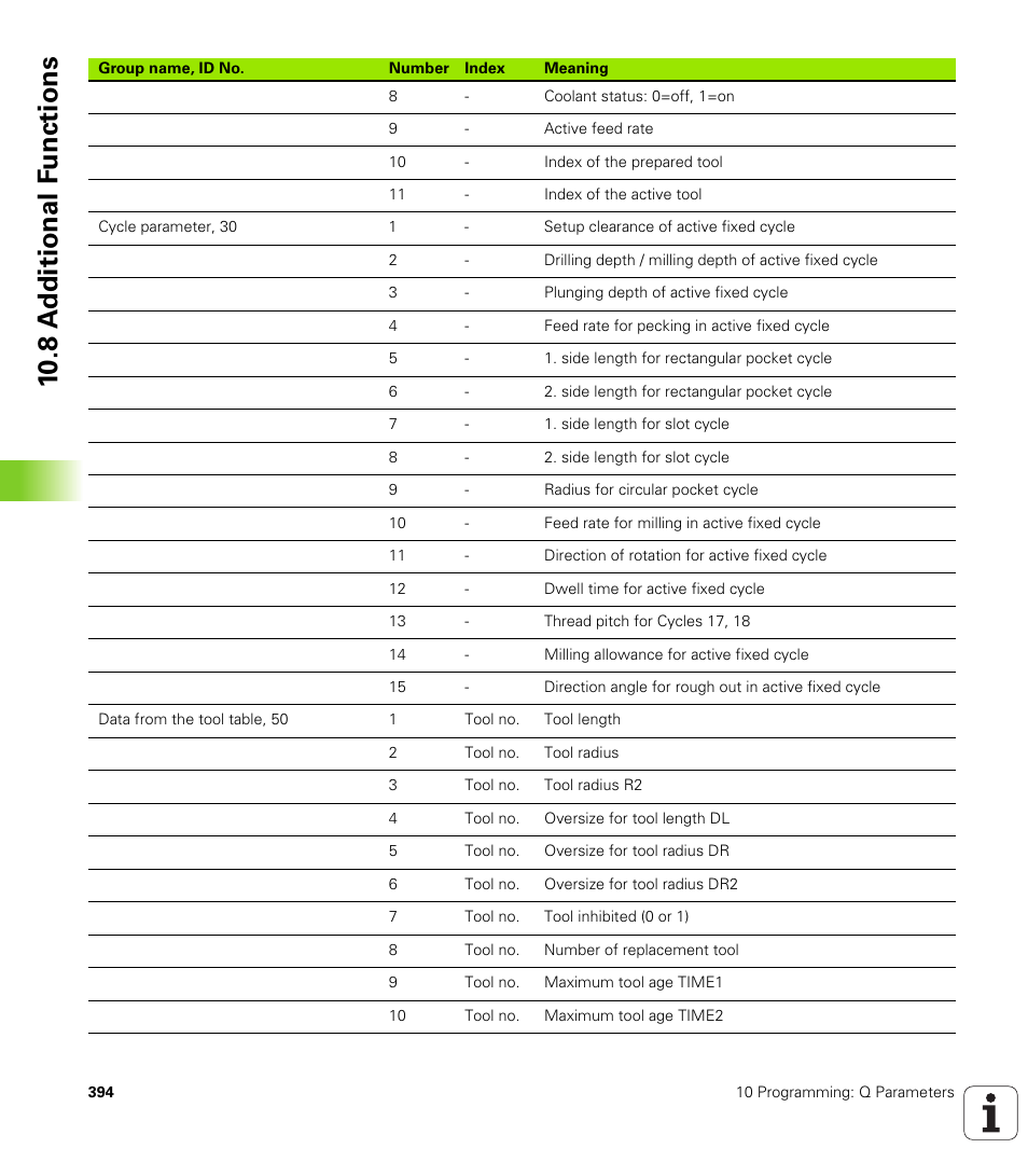 10 .8 a d ditional f unctions | HEIDENHAIN iTNC 530 (340 420) User Manual | Page 422 / 530