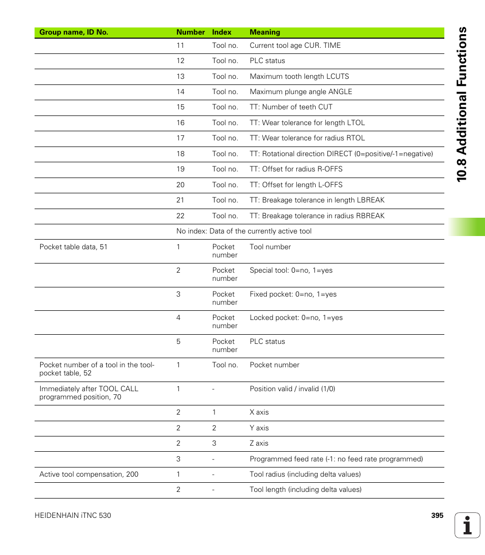 10 .8 a d ditional f unctions | HEIDENHAIN iTNC 530 (340 420) User Manual | Page 423 / 530