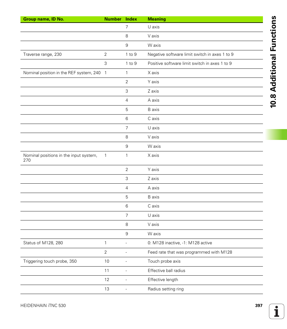 10 .8 a d ditional f unctions | HEIDENHAIN iTNC 530 (340 420) User Manual | Page 425 / 530