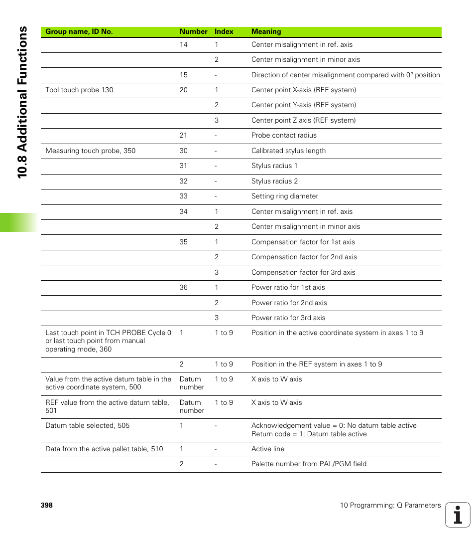 10 .8 a d ditional f unctions | HEIDENHAIN iTNC 530 (340 420) User Manual | Page 426 / 530