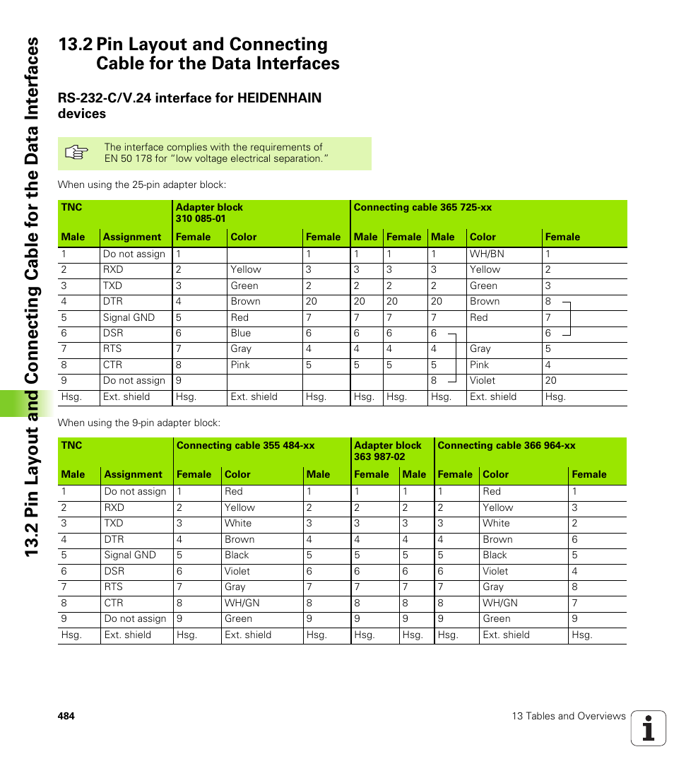 Rs-232-c/v.24 interface for heidenhain devices | HEIDENHAIN iTNC 530 (340 420) User Manual | Page 512 / 530