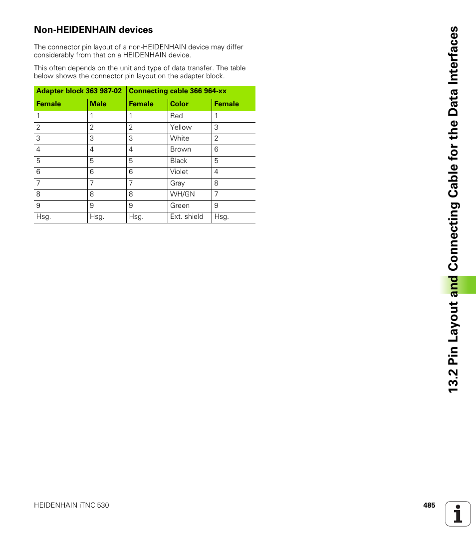 Non-heidenhain devices | HEIDENHAIN iTNC 530 (340 420) User Manual | Page 513 / 530