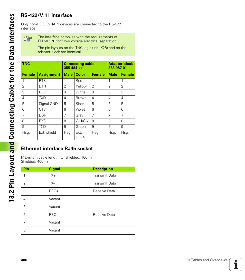 Rs-422/v.11 interface, Ethernet interface rj45 socket | HEIDENHAIN iTNC 530 (340 420) User Manual | Page 514 / 530