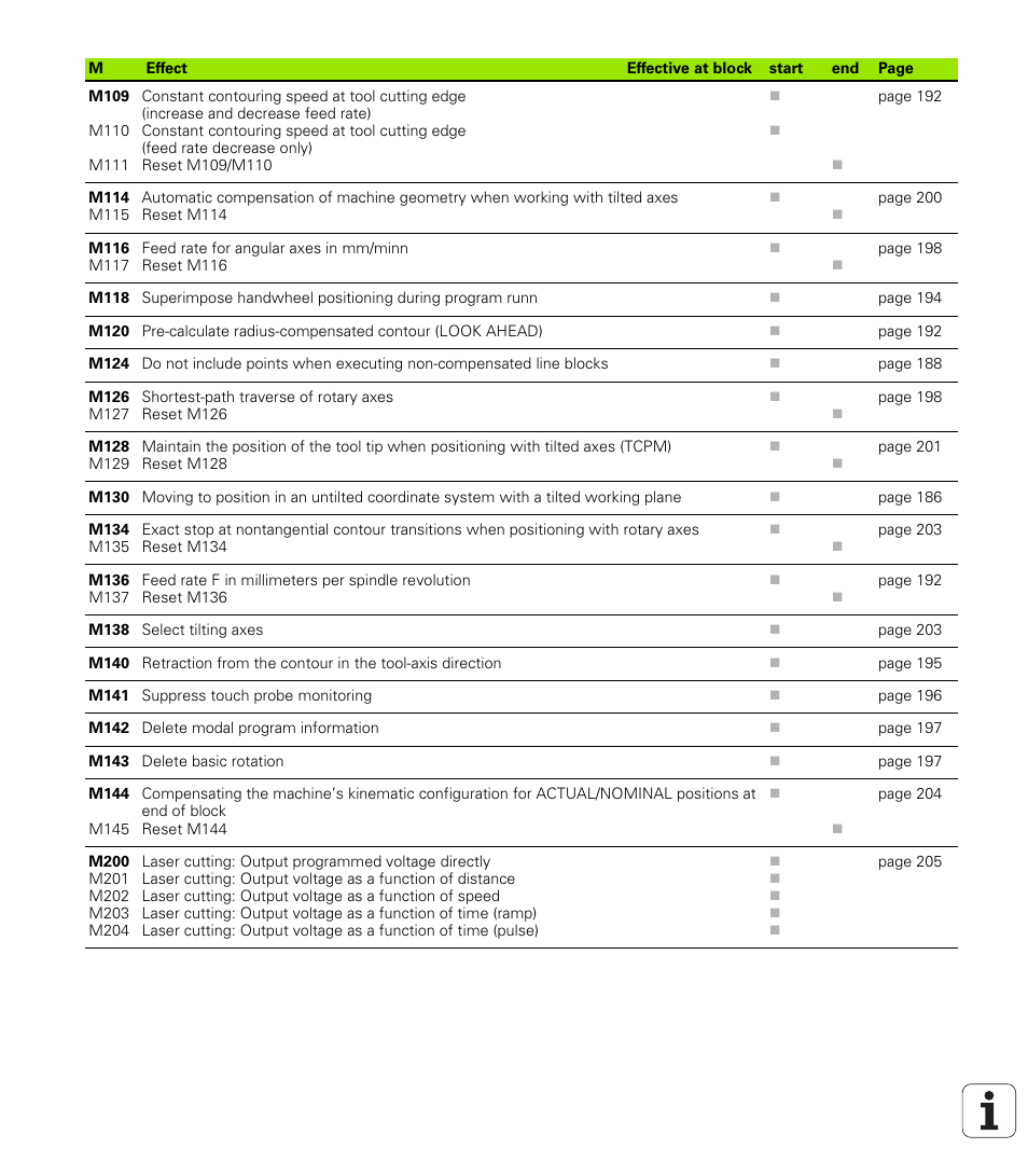 HEIDENHAIN iTNC 530 (340 420) User Manual | Page 530 / 530