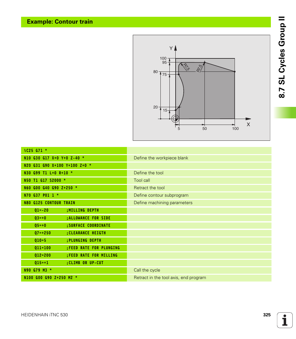 7 sl cy cles gr oup ii, Example: contour train | HEIDENHAIN iTNC 530 (340 420) ISO programming User Manual | Page 325 / 505