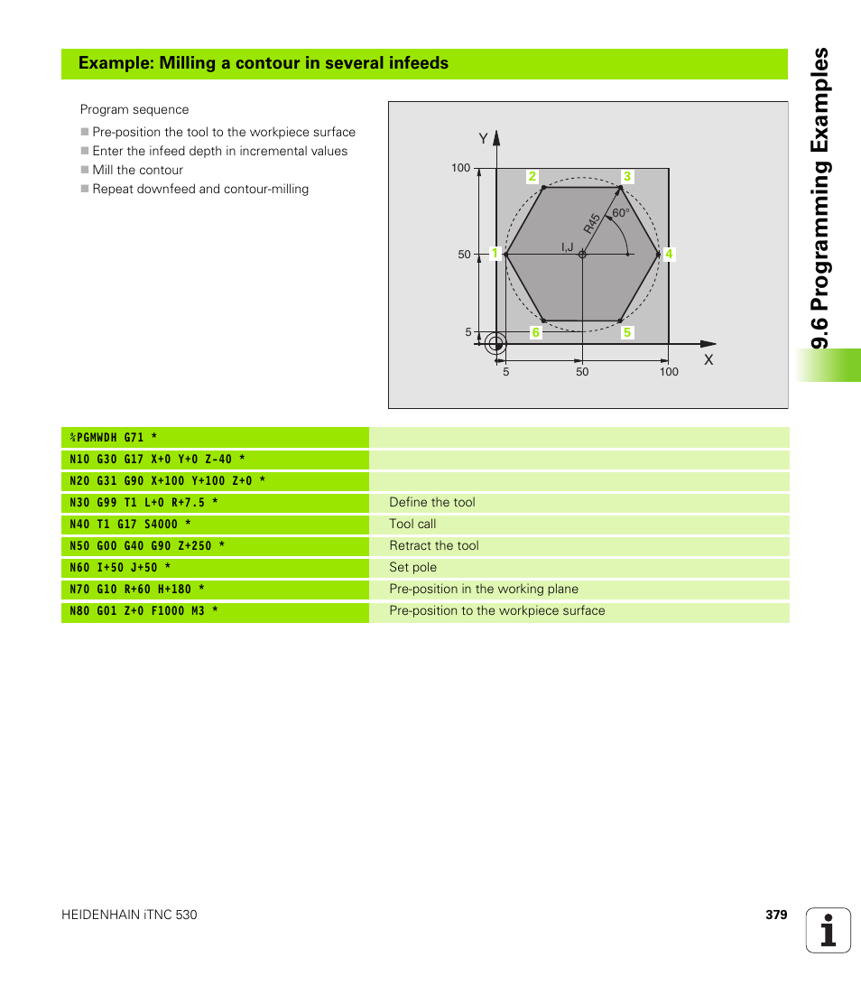 6 pr ogr amming examples, Example: milling a contour in several infeeds | HEIDENHAIN iTNC 530 (340 420) ISO programming User Manual | Page 379 / 505