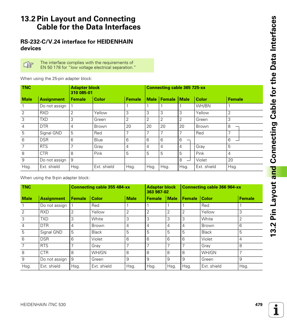 Rs-232-c/v.24 interface for heidenhain devices | HEIDENHAIN iTNC 530 (340 420) ISO programming User Manual | Page 479 / 505