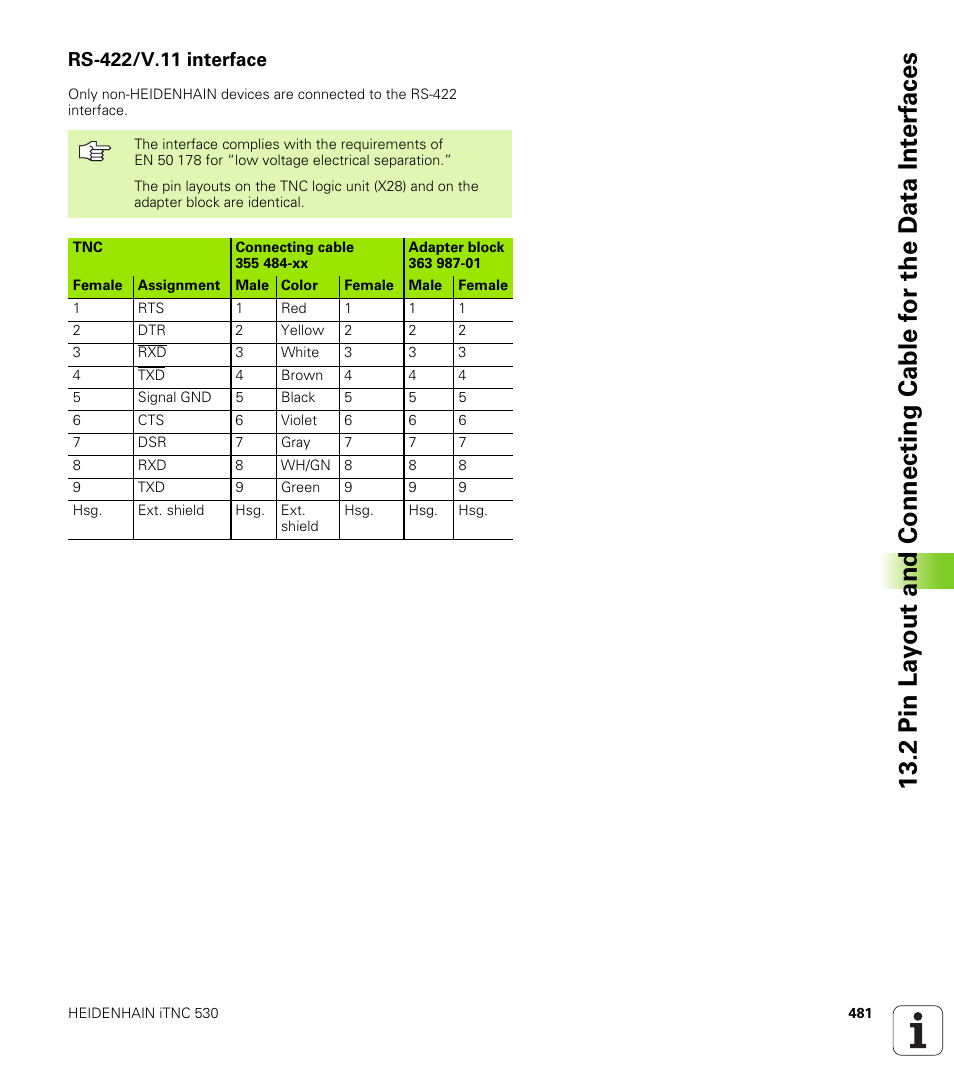 Rs-422/v.11 interface | HEIDENHAIN iTNC 530 (340 420) ISO programming User Manual | Page 481 / 505
