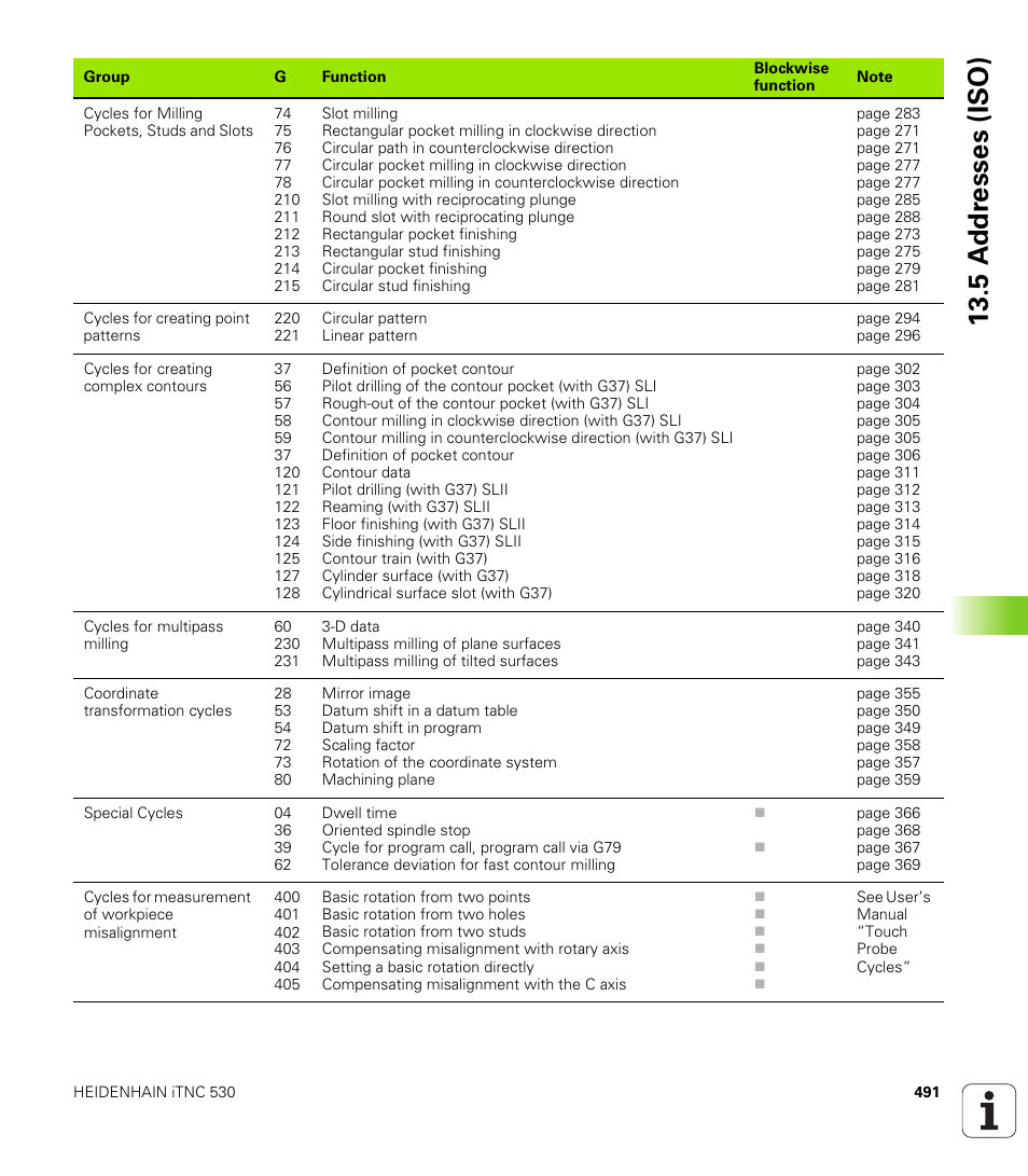 5 a ddr esses (iso) | HEIDENHAIN iTNC 530 (340 420) ISO programming User Manual | Page 491 / 505