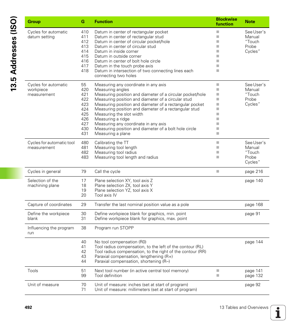 5 a ddr esses (iso) | HEIDENHAIN iTNC 530 (340 420) ISO programming User Manual | Page 492 / 505