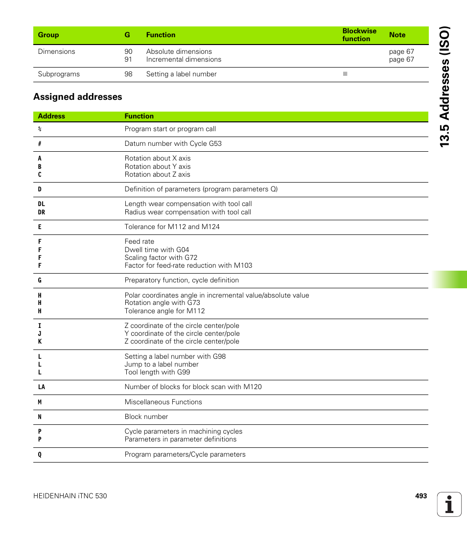Assigned addresses, 5 a ddr esses (iso) | HEIDENHAIN iTNC 530 (340 420) ISO programming User Manual | Page 493 / 505