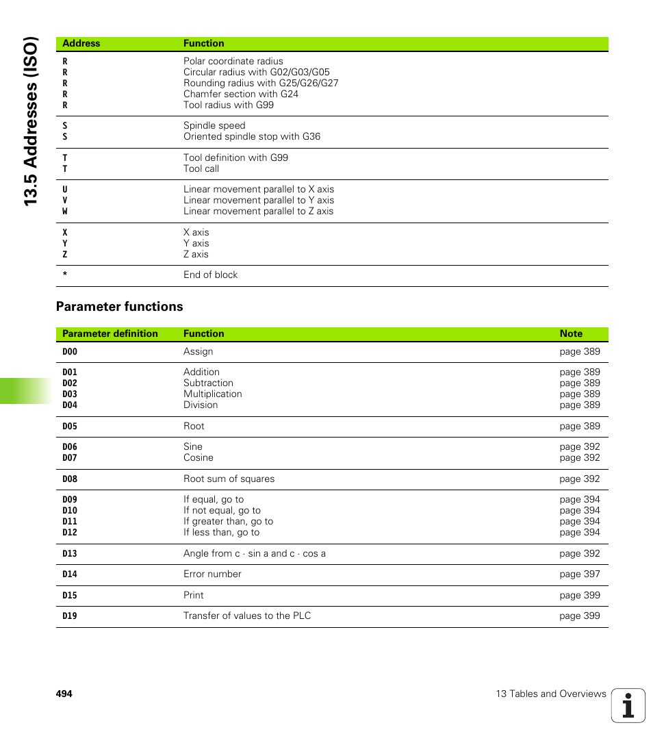 Parameter functions, 5 a ddr esses (iso) | HEIDENHAIN iTNC 530 (340 420) ISO programming User Manual | Page 494 / 505