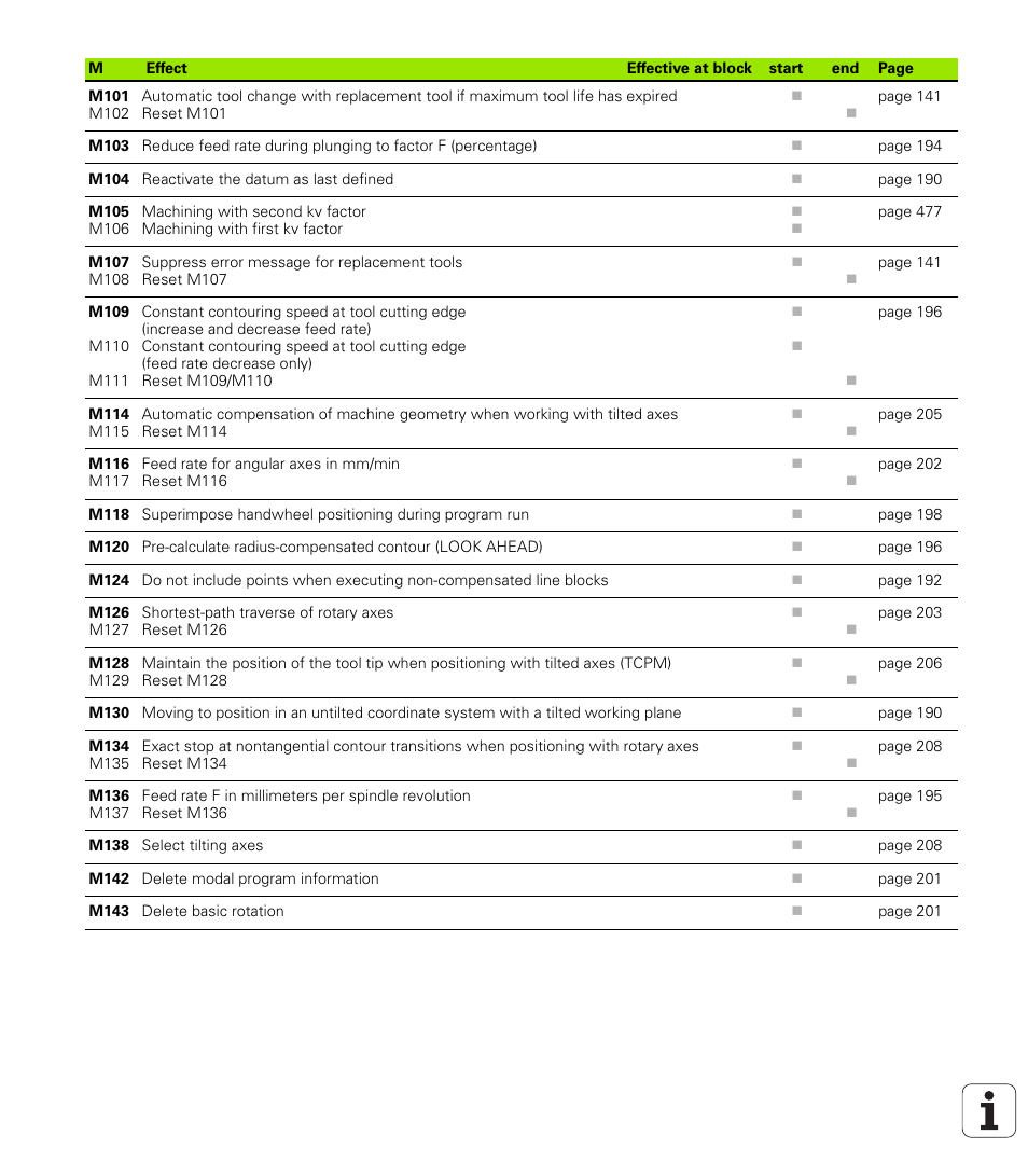 HEIDENHAIN iTNC 530 (340 420) ISO programming User Manual | Page 500 / 505