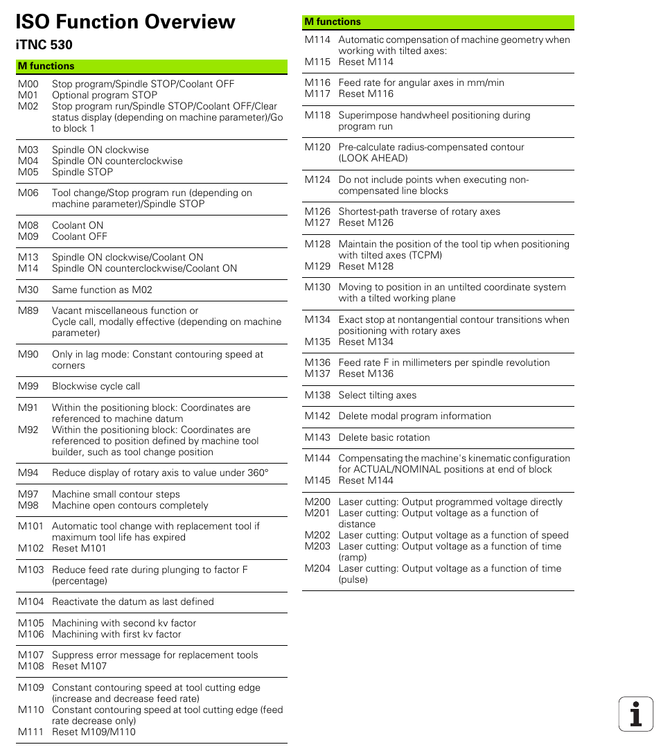 Iso function overview, Itnc 530 | HEIDENHAIN iTNC 530 (340 420) ISO programming User Manual | Page 501 / 505