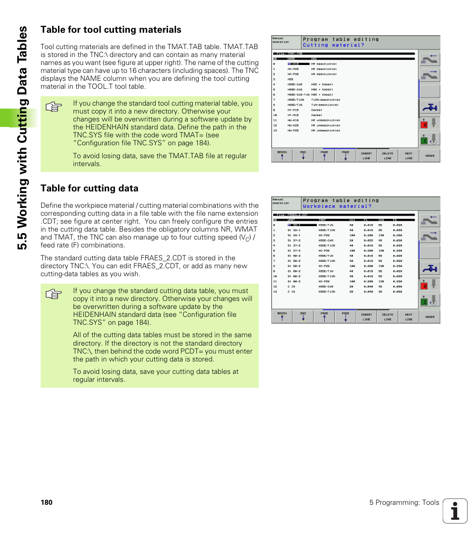 Table for tool cutting materials, Table for cutting data, 5 w o rk ing with cut ting d a ta t a bles | HEIDENHAIN iTNC 530 (340 422) User Manual | Page 180 / 657