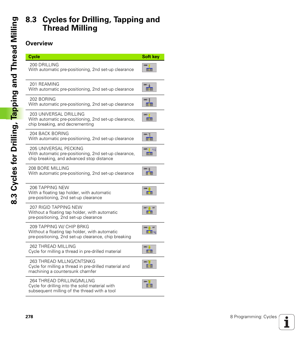 3 cycles for drilling, tapping and thread milling, Overview, Group of cycles | Soft key | HEIDENHAIN iTNC 530 (340 422) User Manual | Page 278 / 657