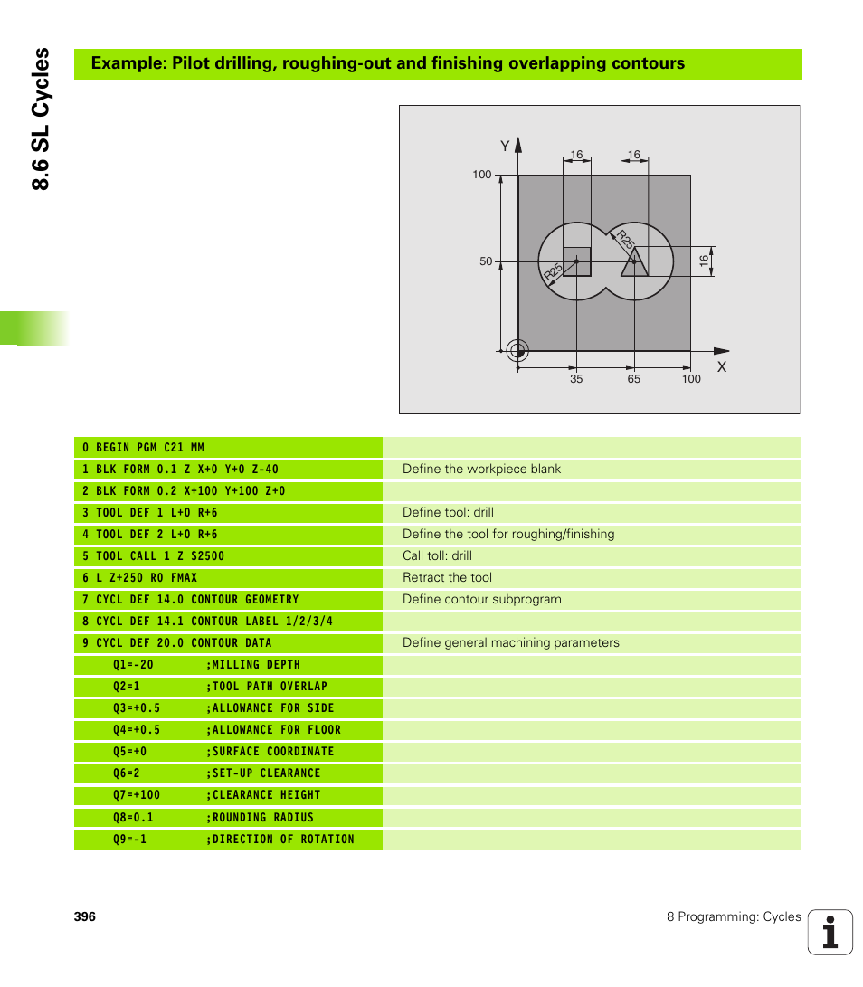 6 sl cy cles | HEIDENHAIN iTNC 530 (340 422) User Manual | Page 396 / 657