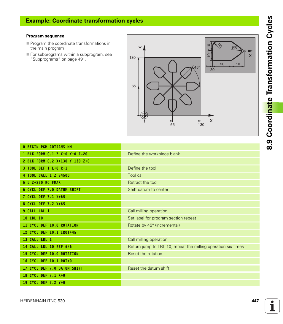 9 coor di na te t ra n s for m a ti on cy cle s | HEIDENHAIN iTNC 530 (340 422) User Manual | Page 447 / 657