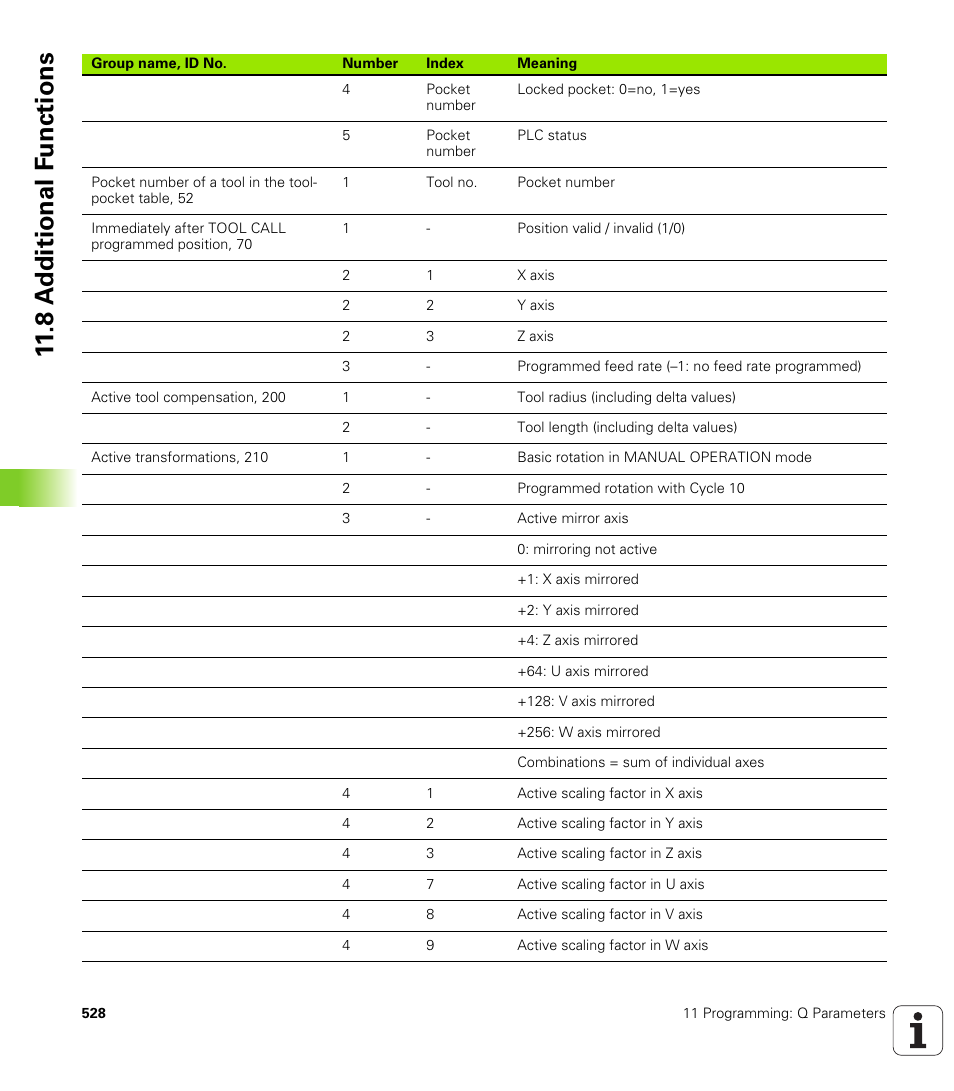 8 a d ditional f unctions | HEIDENHAIN iTNC 530 (340 422) User Manual | Page 528 / 657