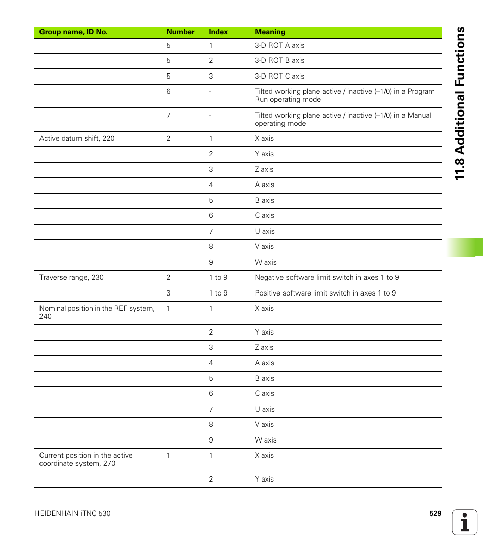 8 a d ditional f unctions | HEIDENHAIN iTNC 530 (340 422) User Manual | Page 529 / 657