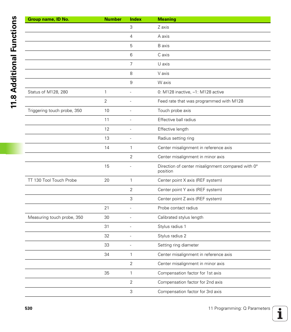 8 a d ditional f unctions | HEIDENHAIN iTNC 530 (340 422) User Manual | Page 530 / 657
