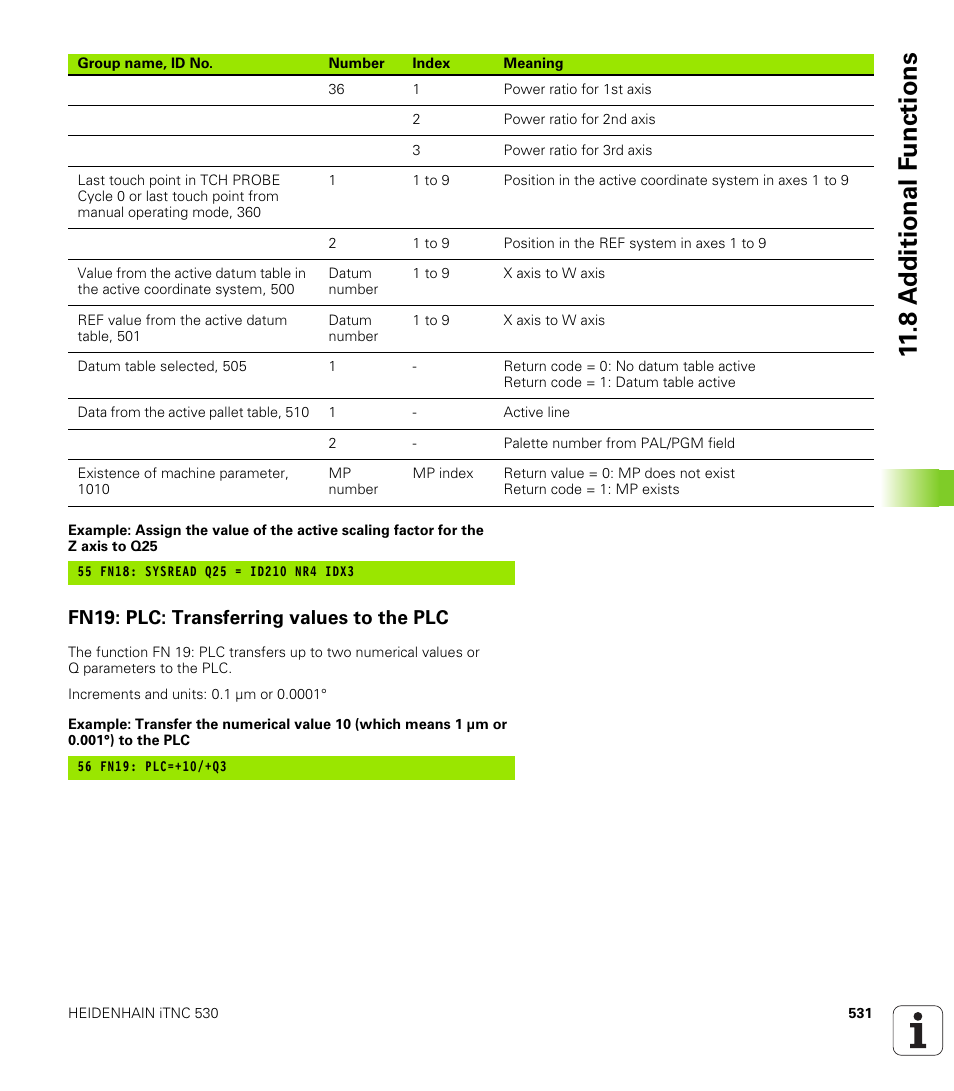 Fn19: plc: transferring values to the plc, 8 a d ditional f unctions | HEIDENHAIN iTNC 530 (340 422) User Manual | Page 531 / 657
