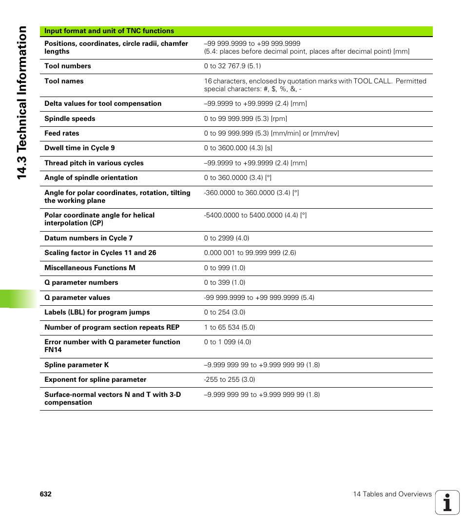 3 t e c hnical inf o rm ation | HEIDENHAIN iTNC 530 (340 422) User Manual | Page 632 / 657