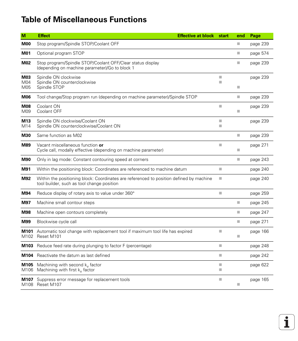 Table of miscellaneous functions | HEIDENHAIN iTNC 530 (340 422) User Manual | Page 655 / 657