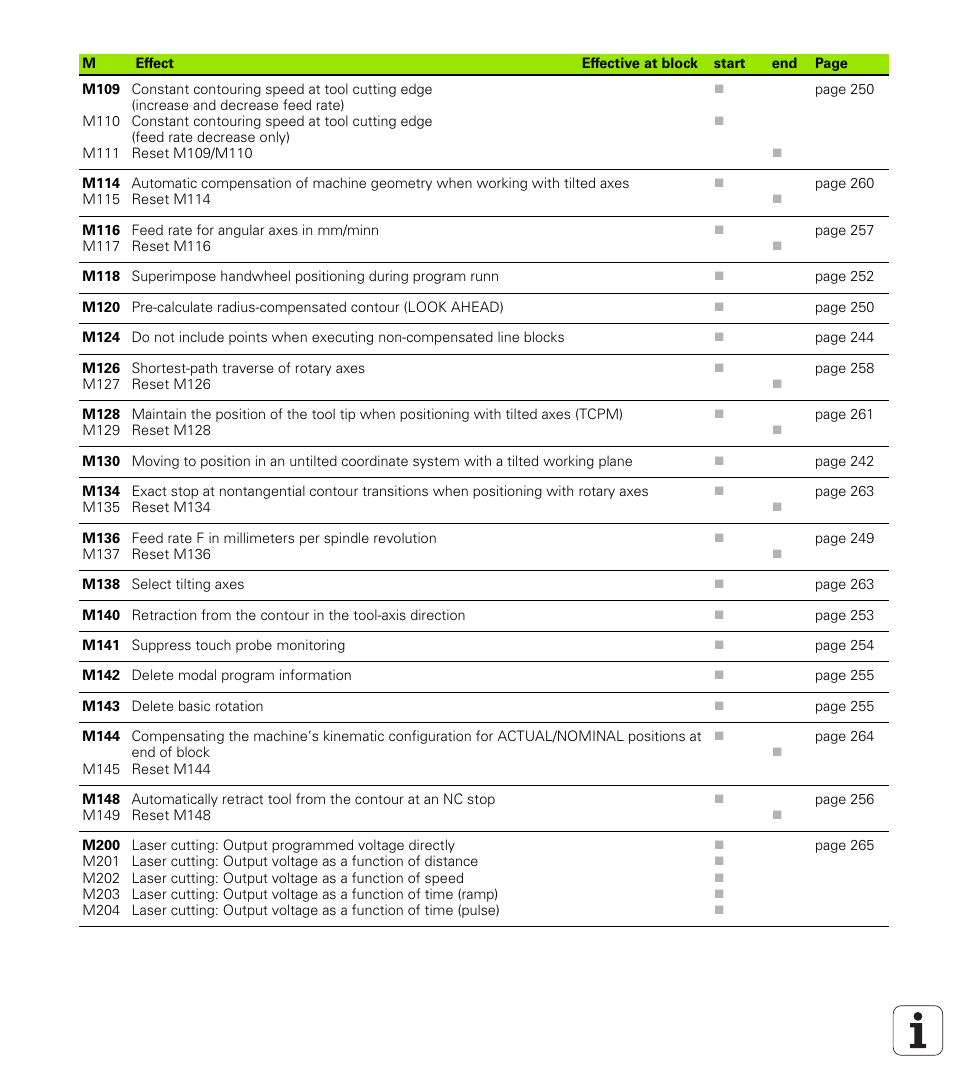 HEIDENHAIN iTNC 530 (340 422) User Manual | Page 656 / 657