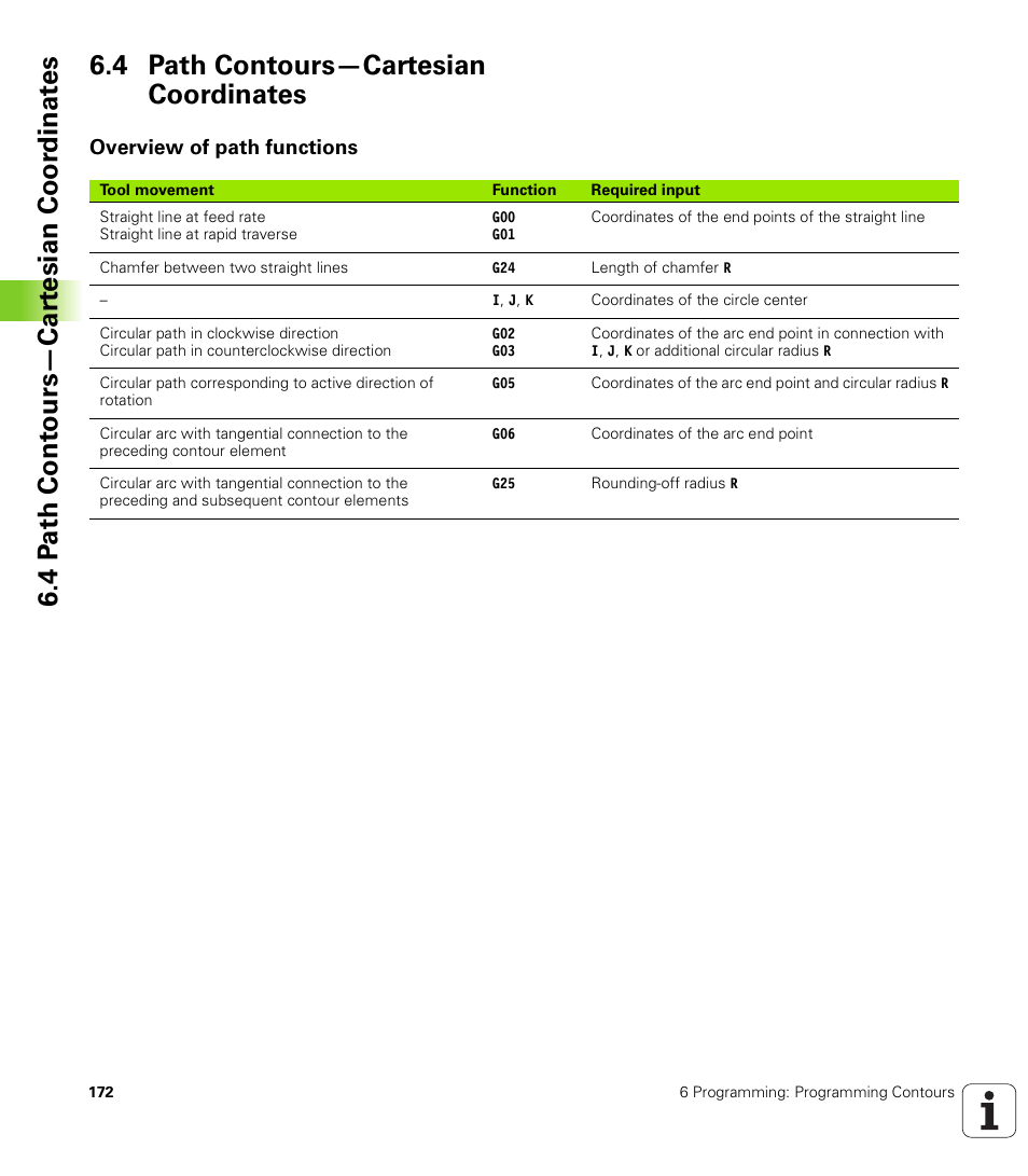 4 path contours-cartesian coordinates, Overview of path functions, 4 path contours—cartesian coordinates | HEIDENHAIN iTNC 530 (340 422) ISO programming User Manual | Page 172 / 559