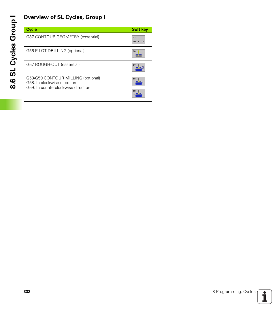 Overview of sl cycles, group i, 6 sl cy cles gr ou p i | HEIDENHAIN iTNC 530 (340 422) ISO programming User Manual | Page 332 / 559