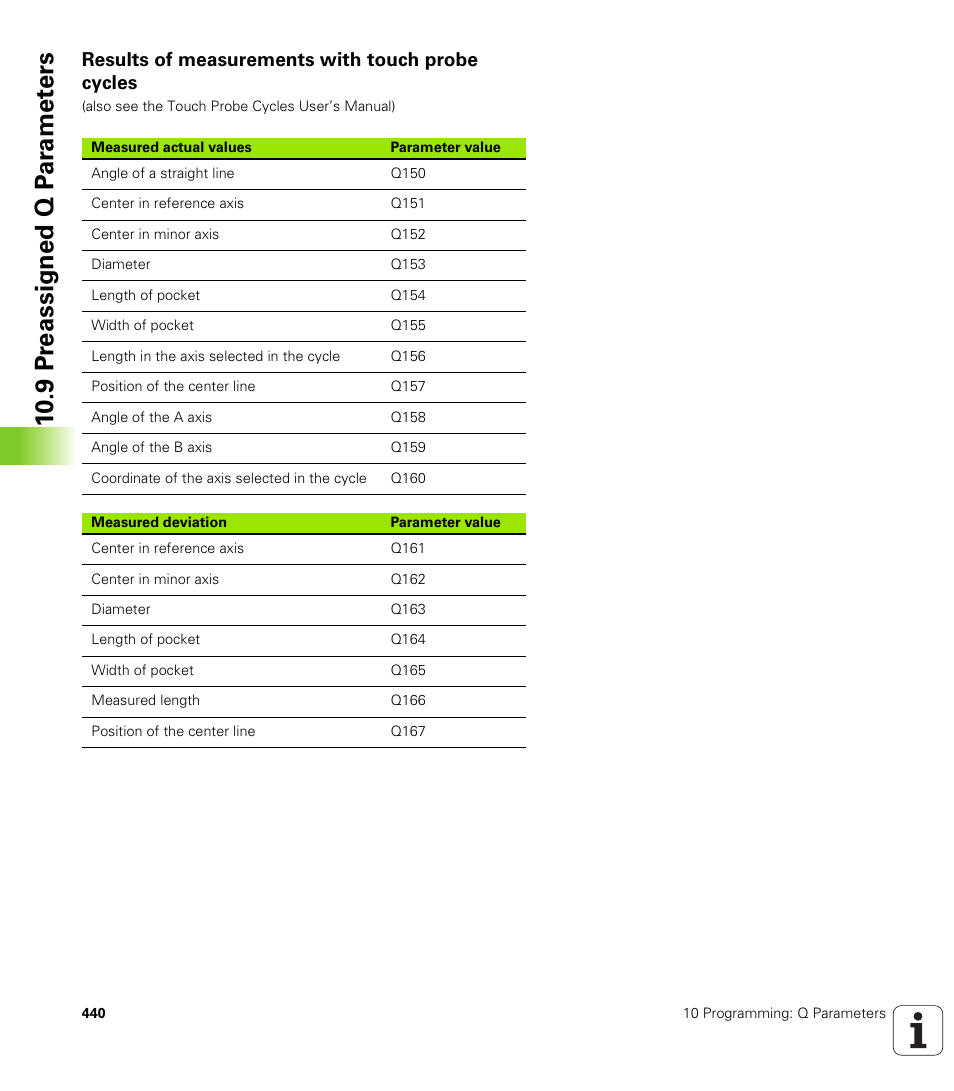 HEIDENHAIN iTNC 530 (340 422) ISO programming User Manual | Page 440 / 559