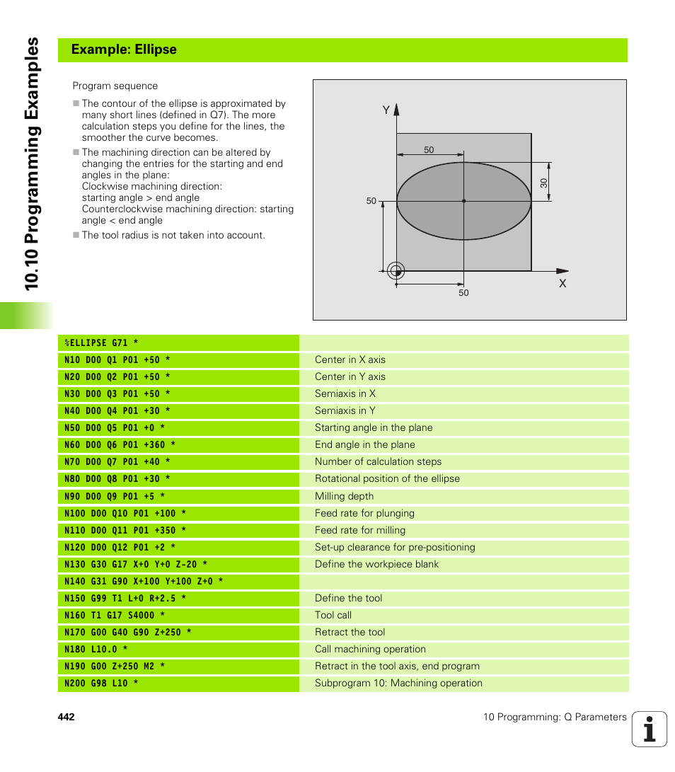 10 .1 0 pr og ra m m ing exam ple s | HEIDENHAIN iTNC 530 (340 422) ISO programming User Manual | Page 442 / 559