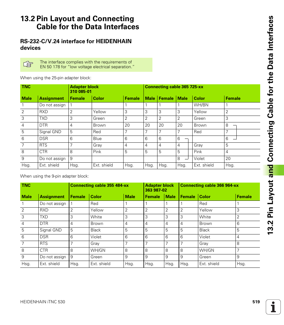 Rs-232-c/v.24 interface for heidenhain devices | HEIDENHAIN iTNC 530 (340 422) ISO programming User Manual | Page 519 / 559