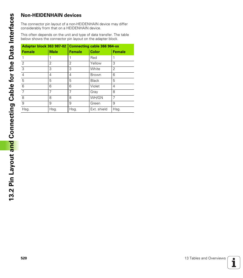 Non-heidenhain devices | HEIDENHAIN iTNC 530 (340 422) ISO programming User Manual | Page 520 / 559