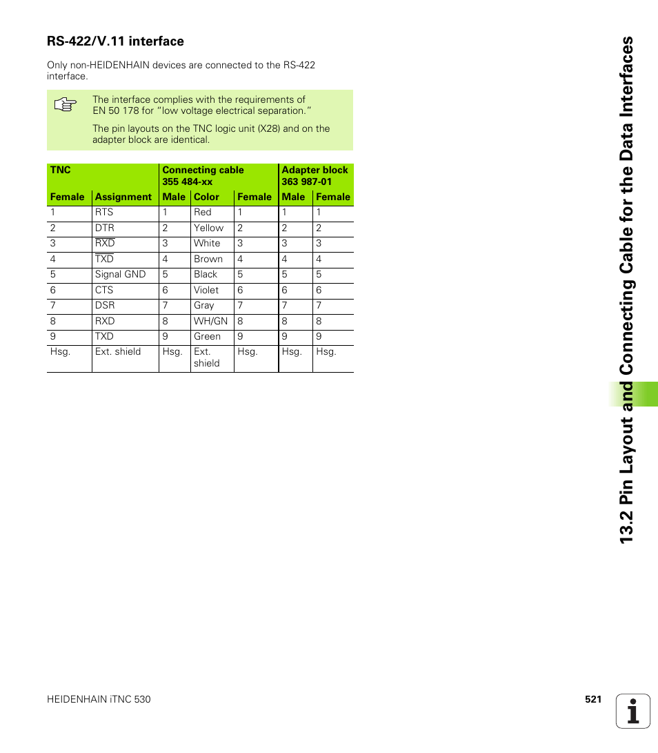 Rs-422/v.11 interface | HEIDENHAIN iTNC 530 (340 422) ISO programming User Manual | Page 521 / 559