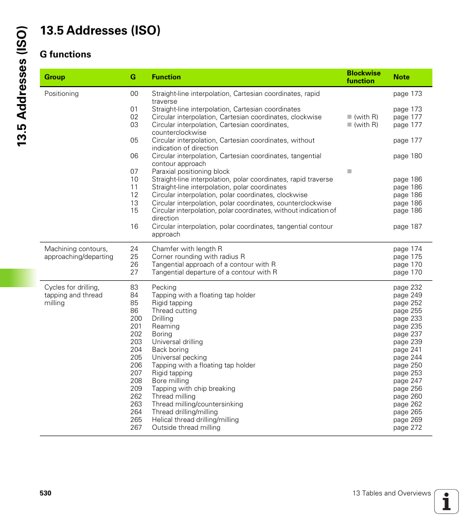 5 addresses (iso), G functions, 5 a d d resses (iso) 13.5 addresses (iso) | HEIDENHAIN iTNC 530 (340 422) ISO programming User Manual | Page 530 / 559