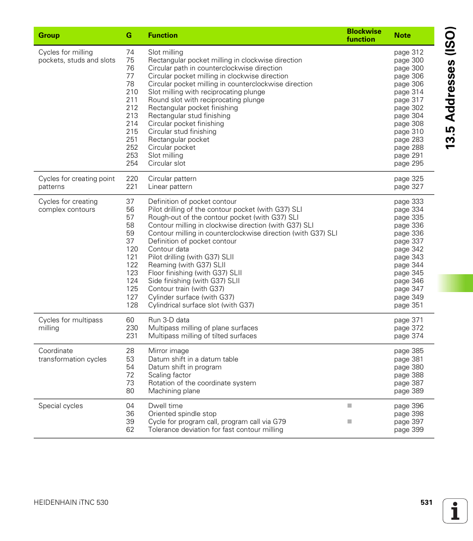 5 a d d resses (iso) | HEIDENHAIN iTNC 530 (340 422) ISO programming User Manual | Page 531 / 559