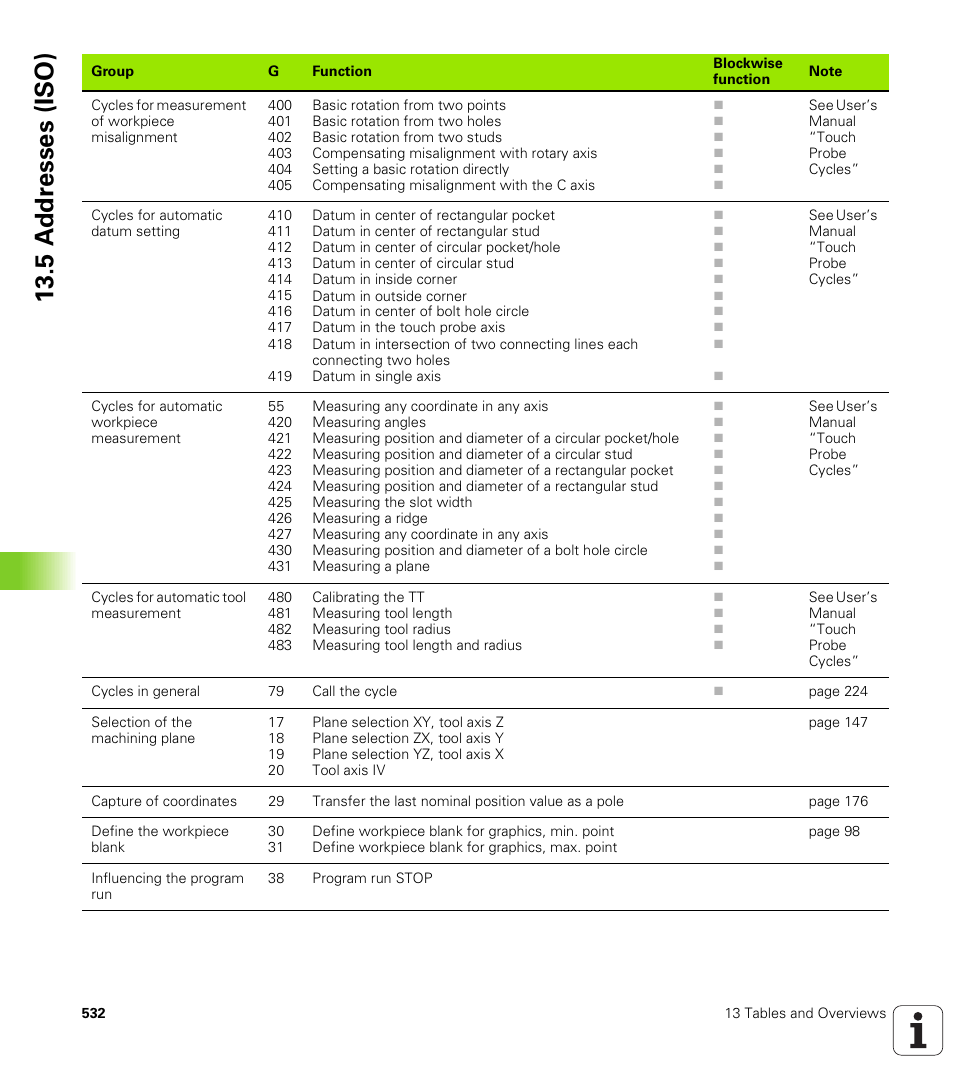 5 a d d resses (iso) | HEIDENHAIN iTNC 530 (340 422) ISO programming User Manual | Page 532 / 559