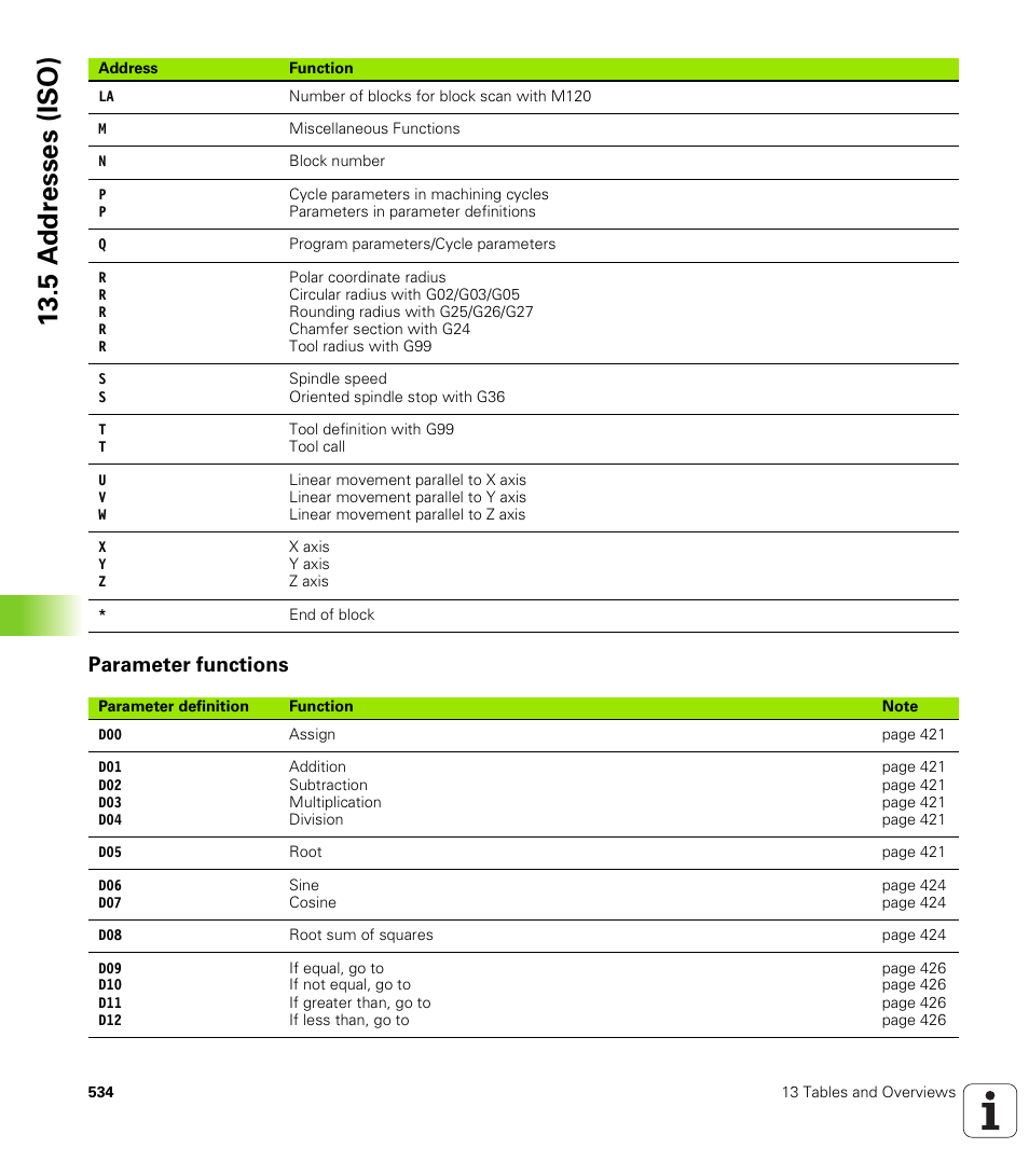 Parameter functions, 5 a d d resses (iso) | HEIDENHAIN iTNC 530 (340 422) ISO programming User Manual | Page 534 / 559