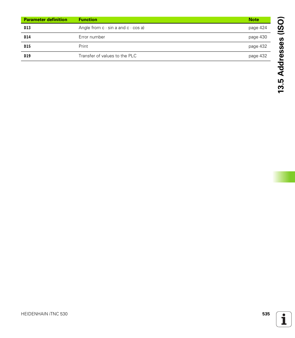 5 a d d resses (iso) | HEIDENHAIN iTNC 530 (340 422) ISO programming User Manual | Page 535 / 559