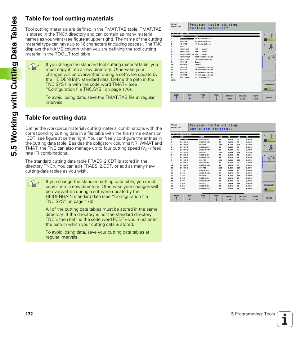 Table for tool cutting materials, Table for cutting data, 5 w o rk ing with cut ting d a ta t a bles | HEIDENHAIN iTNC 530 (340 49x-01) User Manual | Page 172 / 653