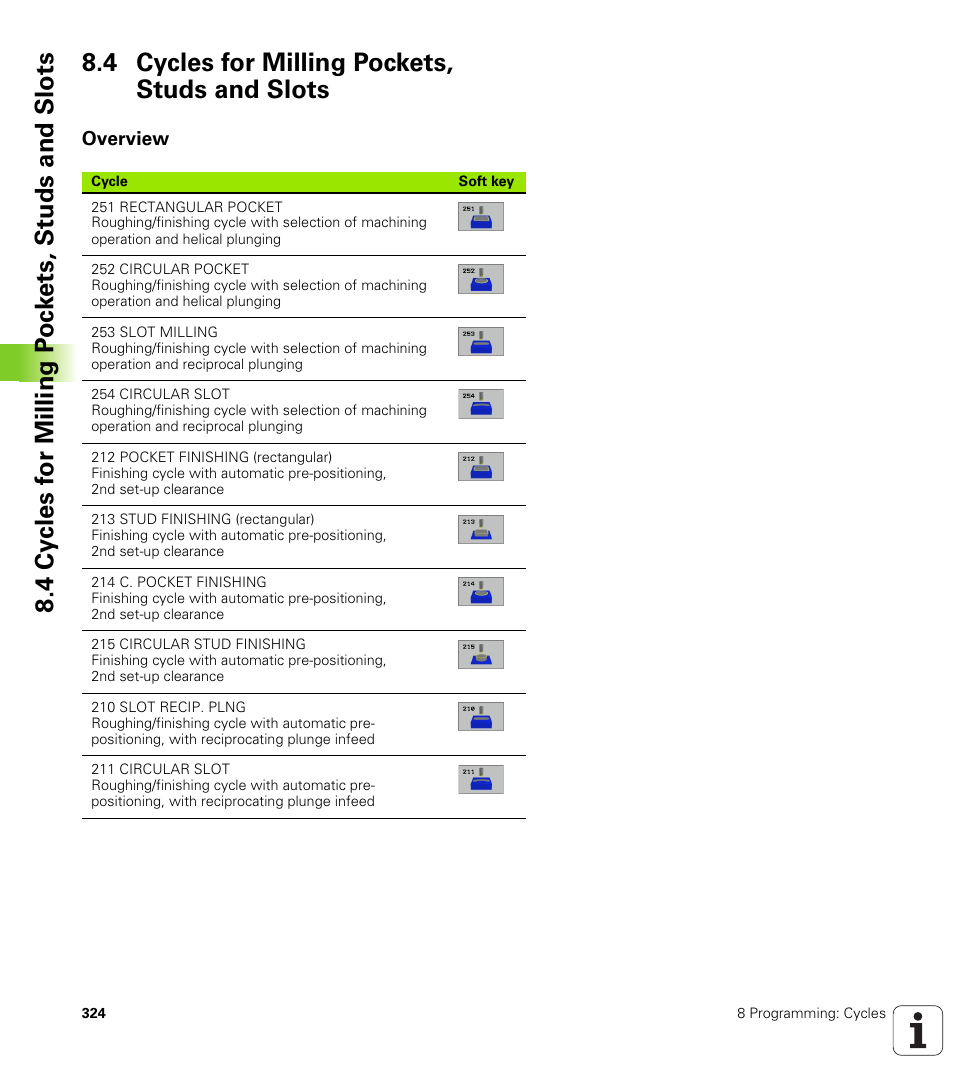 4 cycles for milling pockets, studs and slots, Overview, Cycles for milling pockets, studs and slots | HEIDENHAIN iTNC 530 (340 49x-01) User Manual | Page 324 / 653