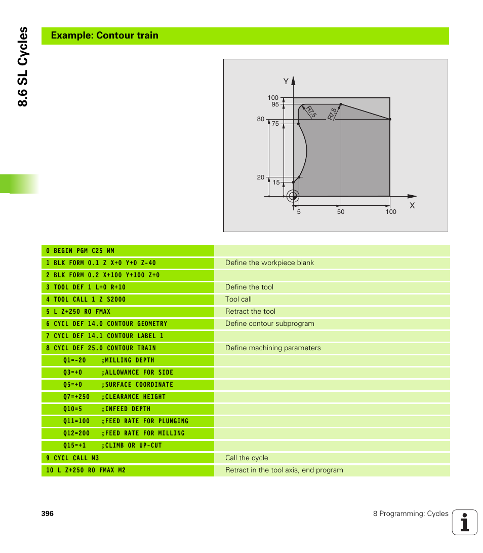 6 sl cy cles, Example: contour train | HEIDENHAIN iTNC 530 (340 49x-01) User Manual | Page 396 / 653