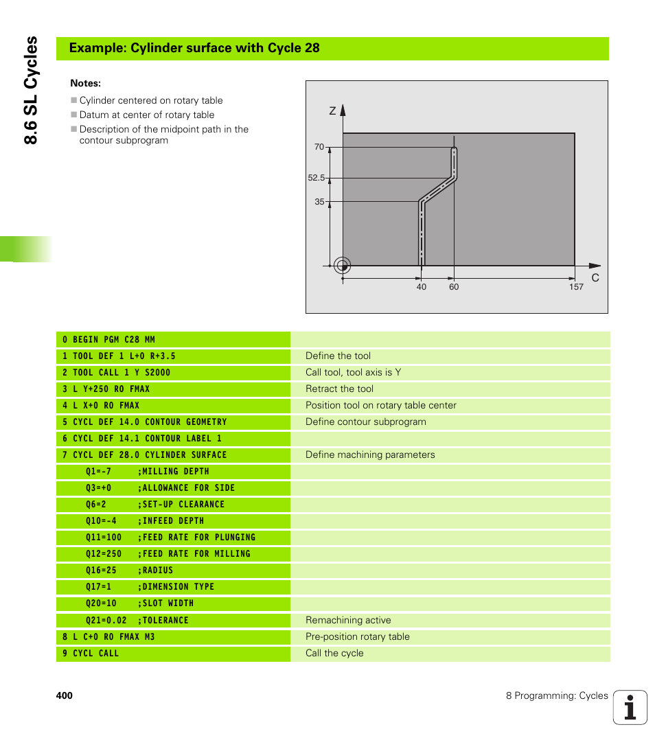 6 sl cy cles, Example: cylinder surface with cycle 28 | HEIDENHAIN iTNC 530 (340 49x-01) User Manual | Page 400 / 653