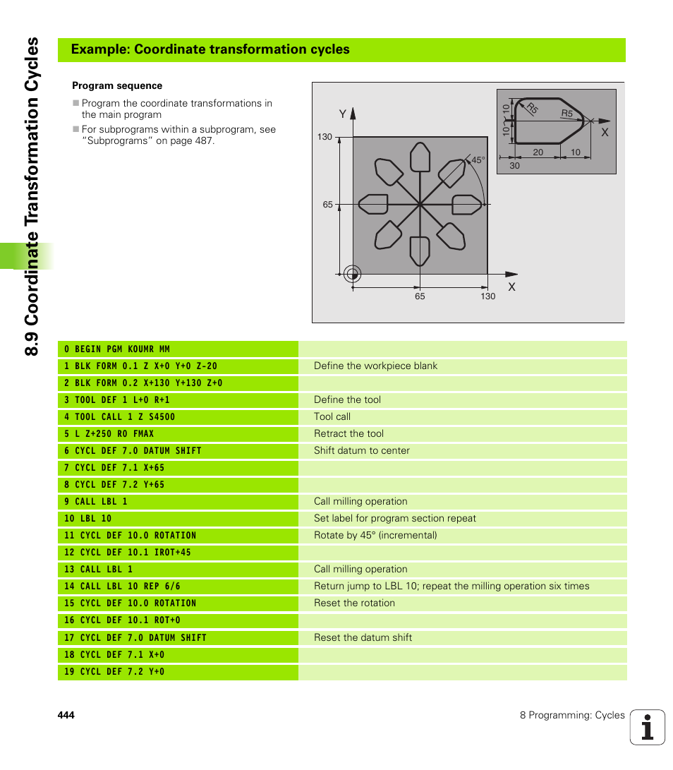 9 coor di na te t ra n s for m a ti on cy cle s | HEIDENHAIN iTNC 530 (340 49x-01) User Manual | Page 444 / 653