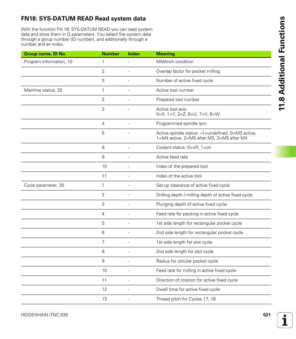 Fn18: sys-datum read read system data, 8 a d ditional f unctions | HEIDENHAIN iTNC 530 (340 49x-01) User Manual | Page 521 / 653