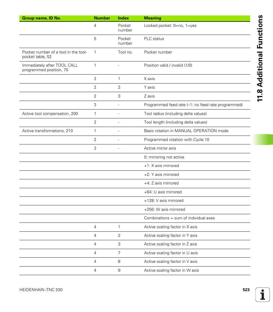 8 a d ditional f unctions | HEIDENHAIN iTNC 530 (340 49x-01) User Manual | Page 523 / 653